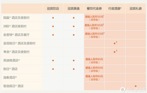 2021洲际酒店Q1促销活动及会籍政策