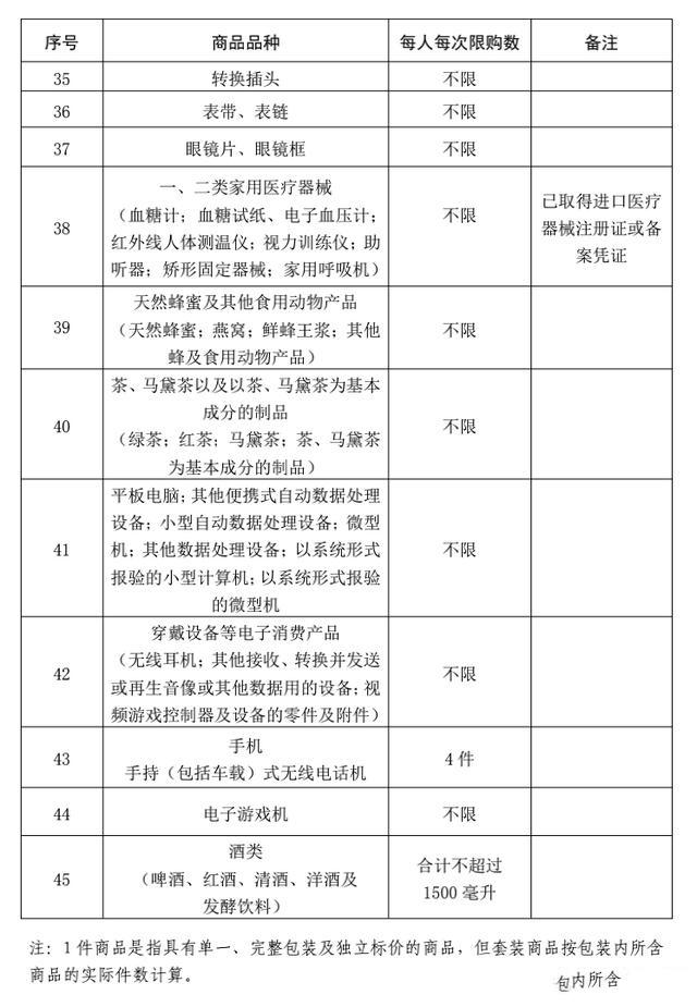 海南免税政策 离岛免税商品品种有哪些