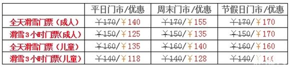 2018-2019大连滑雪场开放时间+价格+交通