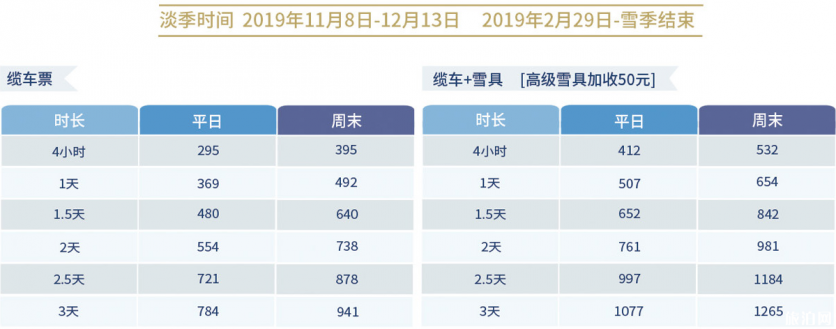 北京周边滑雪场排名 2019-2020北京滑雪场门票价格+开放时间