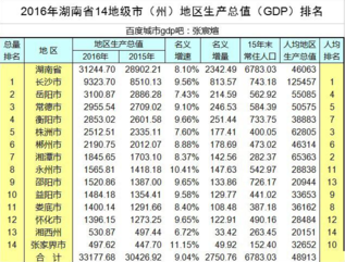 湖北和湖南哪个经济发达一些