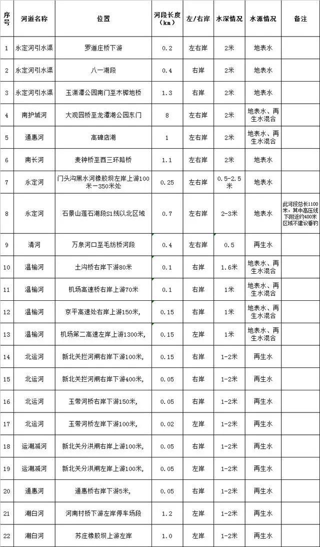 门头沟哪里能钓鱼的地方 门头沟的水库可以钓鱼吗