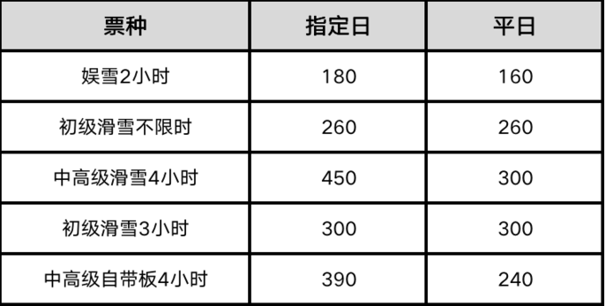 成都融创雪世界游玩攻略 你关心的门票、教练、营业时间都在这里