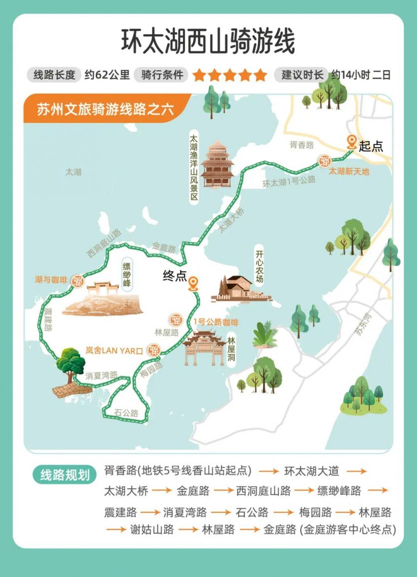 环太湖西山骑行旅游线路推荐