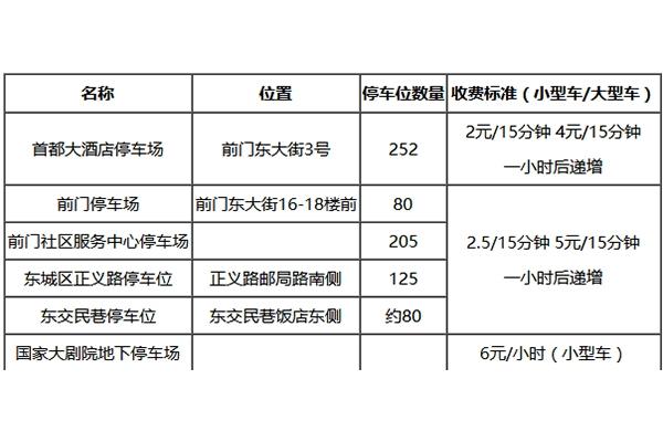 中国国家博物馆自驾过去停车方便吗