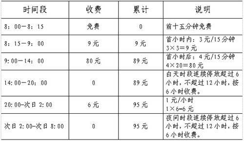 南京玄武湖情侣园停车场收费 停车指南