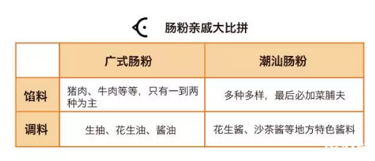 广州特色小吃有哪些