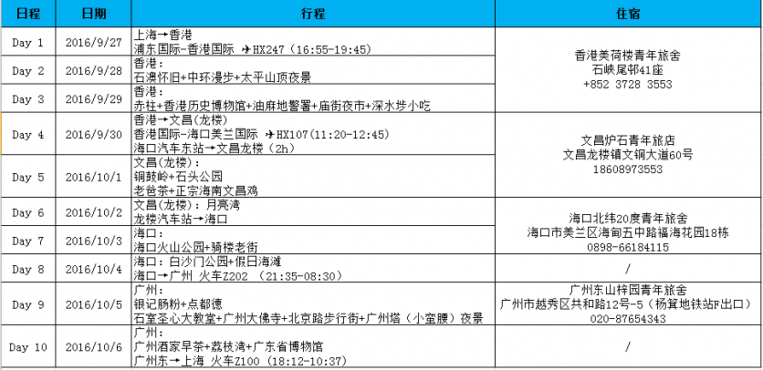 从海南到广州 海南到广州自由行攻略