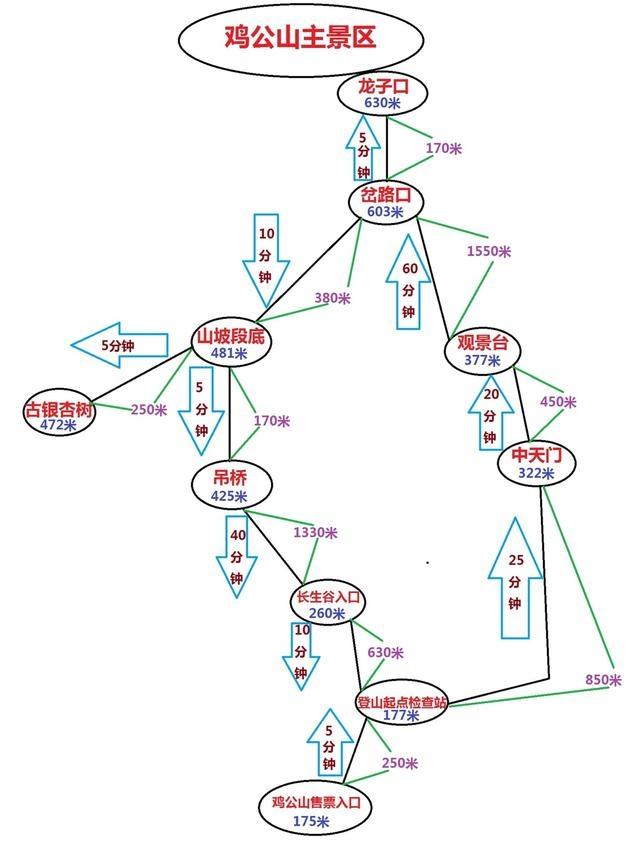 鸡公山游玩攻略 鸡公山风景区旅游攻略详细版