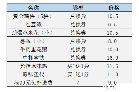 国内肯德基怎么买划算-优惠信息