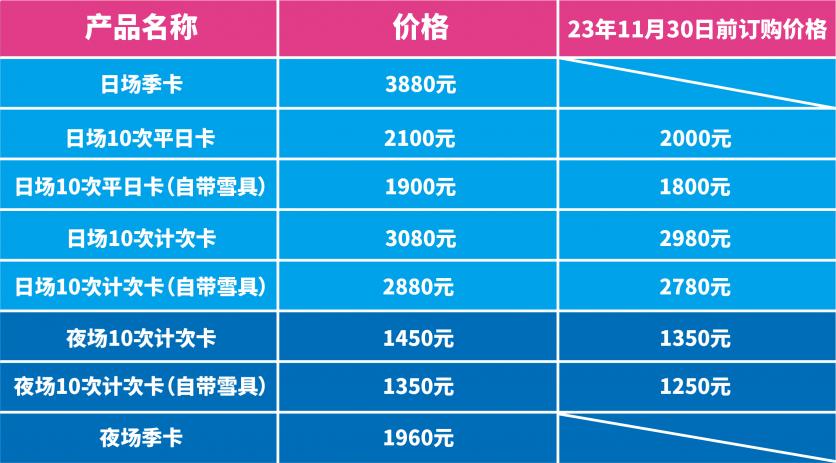 2023-2024北京南山滑雪场季卡多少钱