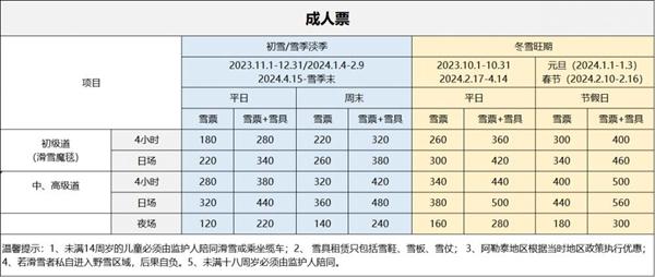 2023-2024可可托海国际滑雪度假区门票价格