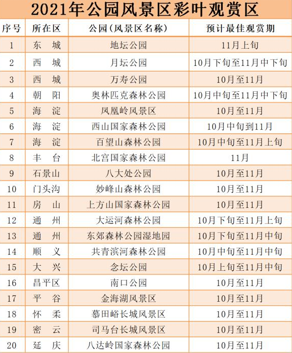 北京自驾游看红叶哪里好 2021北京看红叶最佳时间