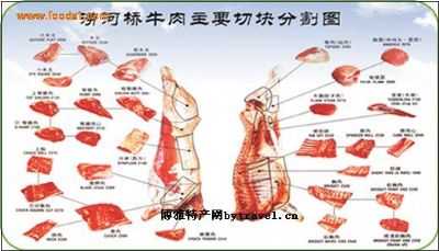 涝河桥牛肉