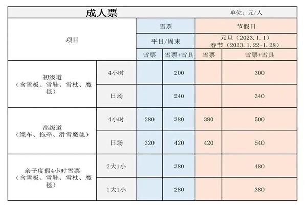 2022-2023新疆滑雪场雪季滑雪价格