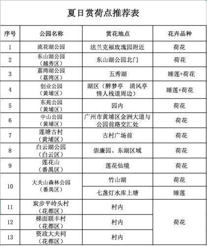 广州端午节公园有什么精彩活动吗 附2020年端午节活动信息