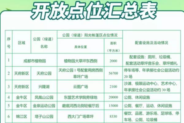 2022成都公园绿道露营搭帐篷的地方有哪些