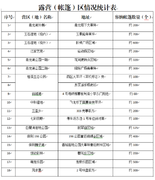 成都环城生态公园露营区域