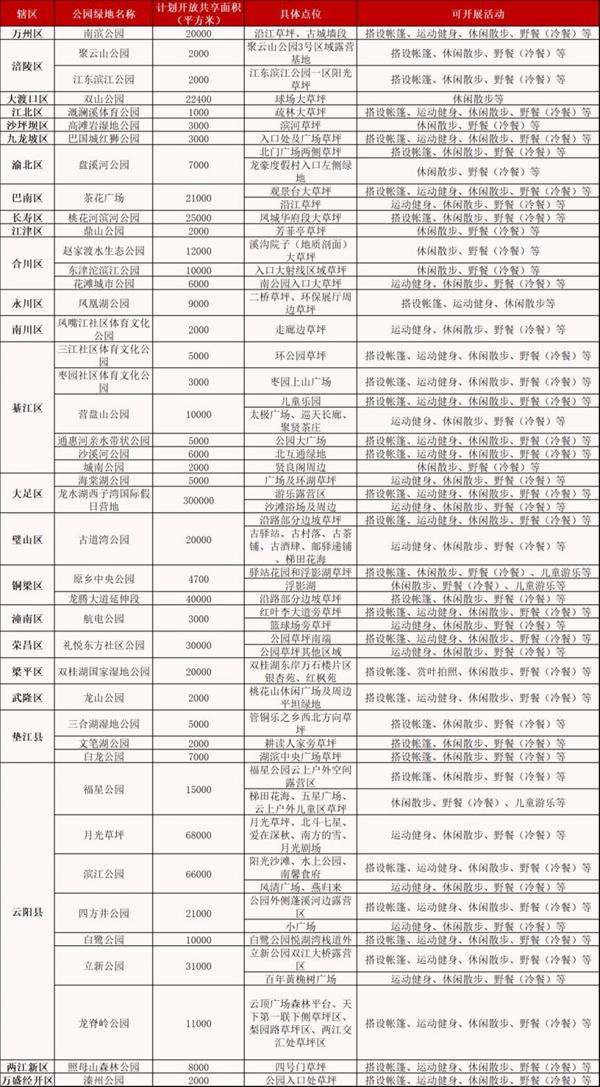 重庆哪些公园可以搭帐篷