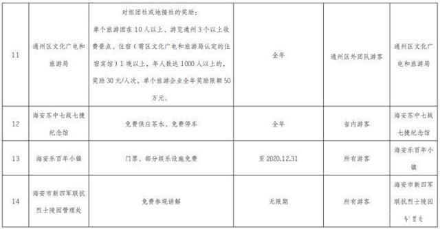 南通景区2020年景区都有哪些优惠信息 医护-警察