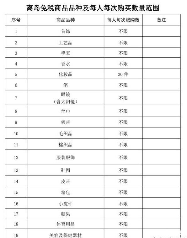 海南免税政策 离岛免税商品品种有哪些