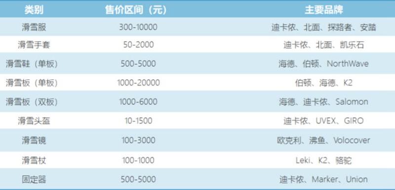 一套滑雪装备要大概多少钱