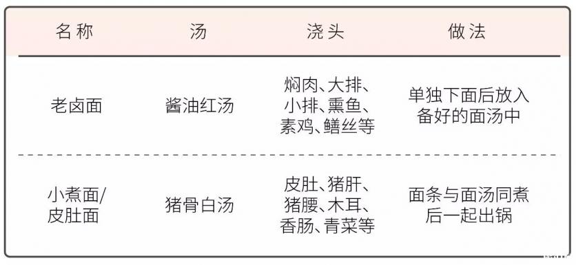 南京皮肚面哪家最好吃