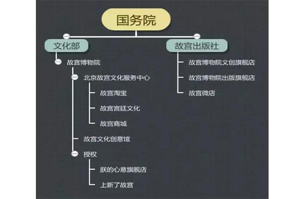 故宫博物院月饼在哪儿买