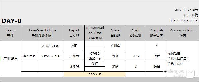 台湾有哪些著名景点 台湾有什么好吃的