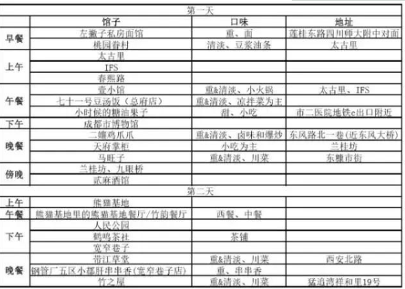 成都两日游攻略+美食吃货攻略