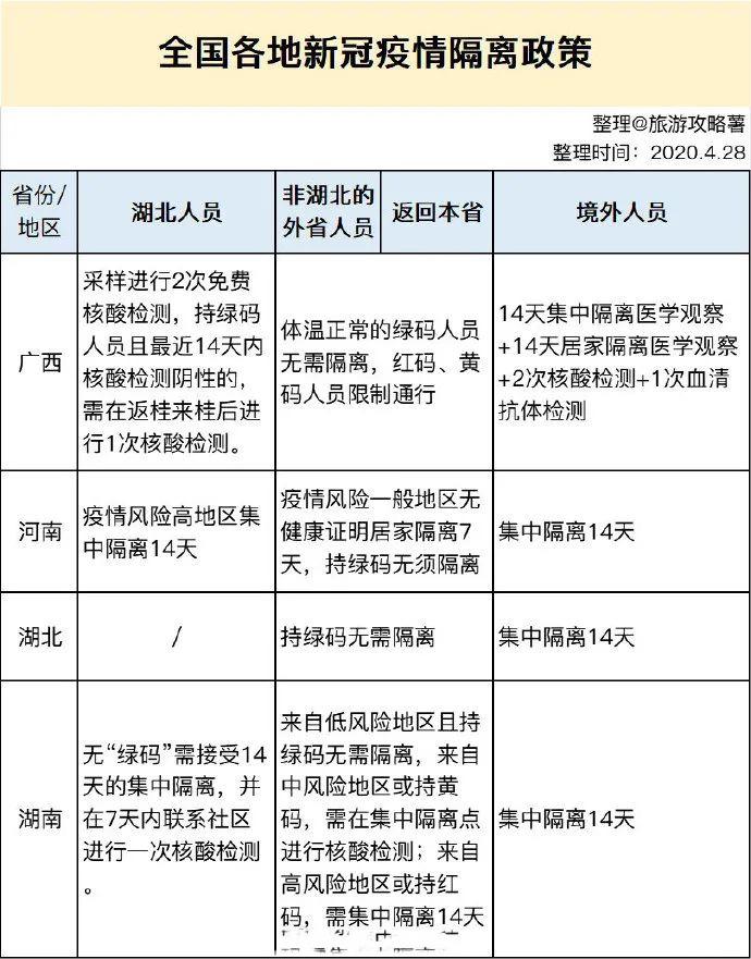 五一旅游返回需要隔离跟核酸检测吗 附各地政策