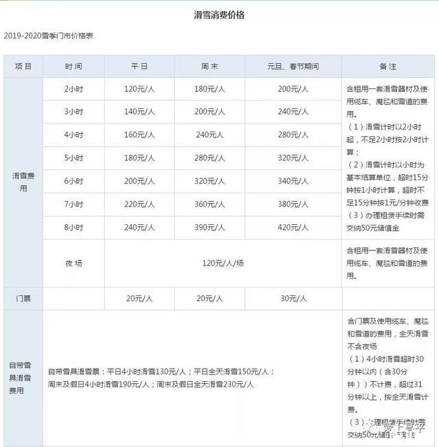 2019~2020军都山滑雪场11月28日开滑 附滑雪票价格