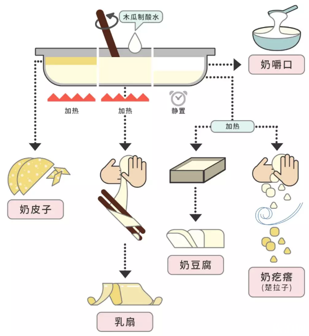 奶制品的零食有哪些 内蒙奶制品好吃吗