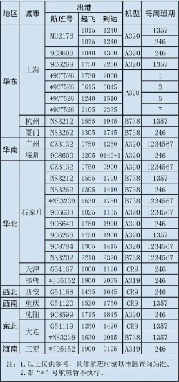 张家口万龙滑雪场怎么去最方便(高铁+公交+飞机)