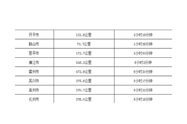 广州到广东各市距离以及自驾时间表 附高速路地图