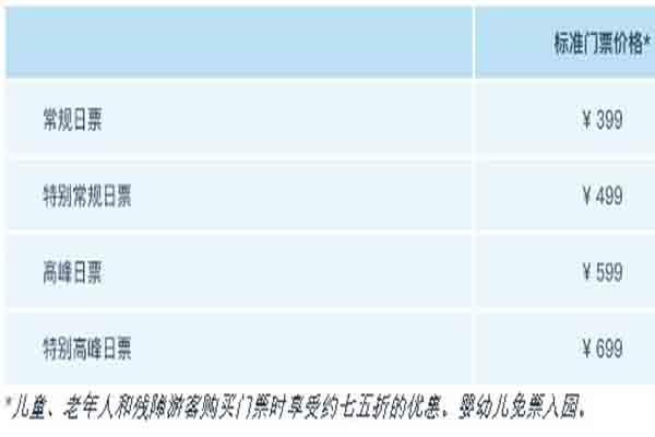 上海迪士尼乐园非常详细的游玩攻略