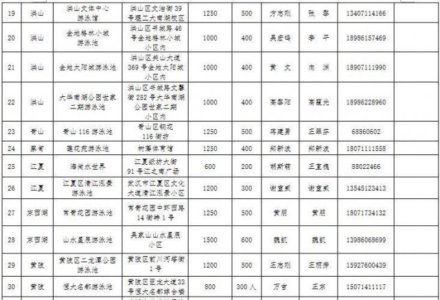 2017年武汉哪40所游泳馆免费对中小学生免费开放