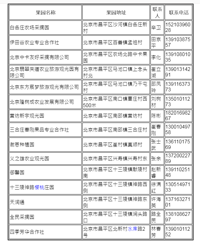 2023北京昌平樱桃采摘园推荐+采摘路线