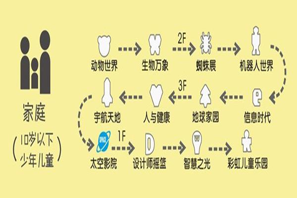 上海科技馆一日游攻略 上海科技馆游玩路线推荐