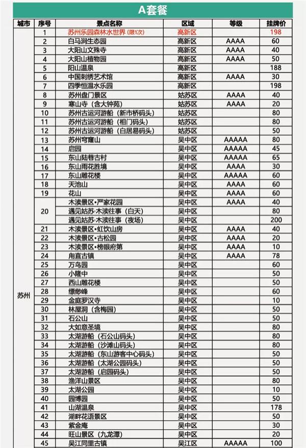 2021苏州休闲卡免费景点需要预约吗