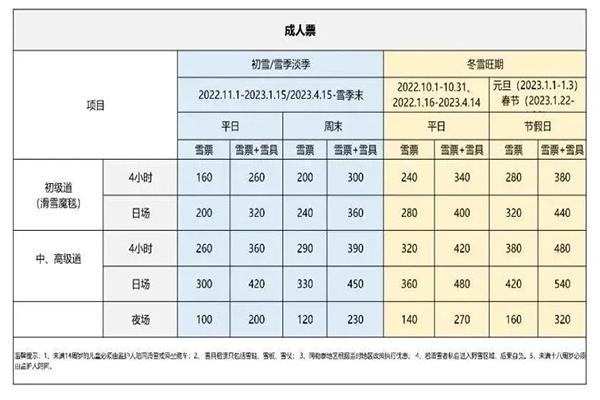 2022-2023新疆滑雪场雪季滑雪价格