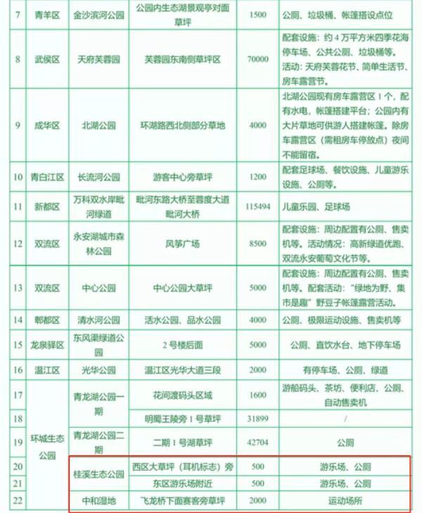 2022成都公园绿道露营搭帐篷的地方有哪些