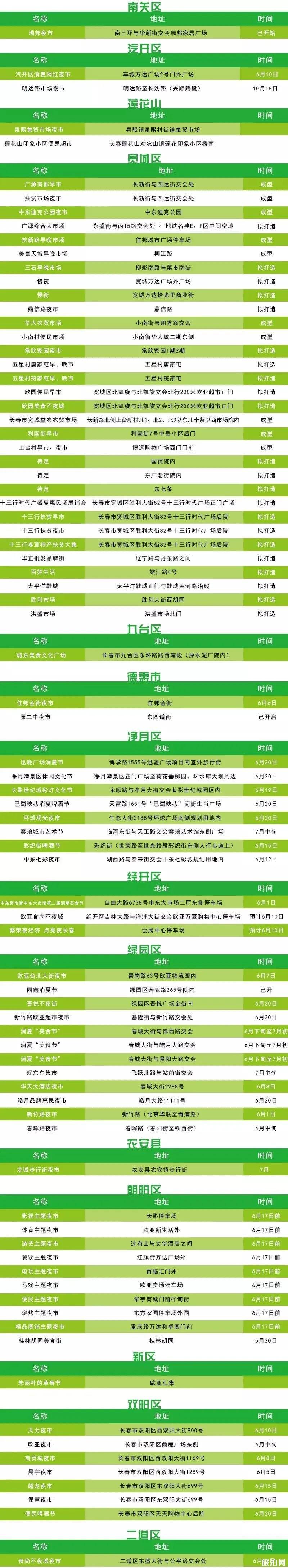 长春夜市都有哪些地方 长春夜市2020年开启时间