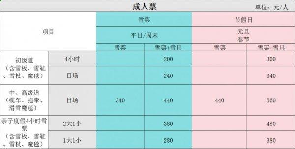 2023-2024禾木吉克普林滑雪场门票价格