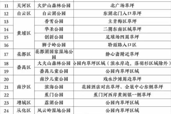 广州可以搭帐篷的公园 帐篷公园有哪些