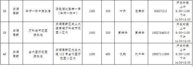 2017年武汉哪40所游泳馆免费对中小学生免费开放