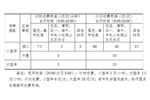 南京中山陵开车方便吗 停车收费多少