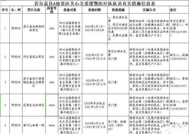 若尔盖县景区有哪些景点分布图 价格-优惠信息2020