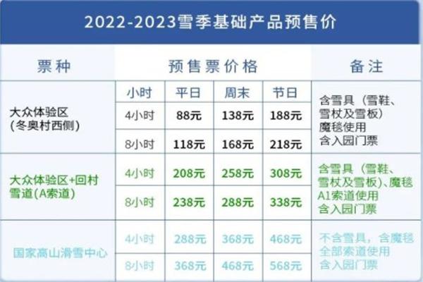 2023北京的滑雪场地有哪些好玩的地方