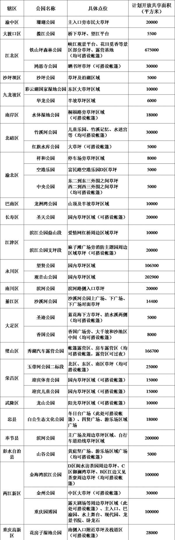 重庆哪些公园可以搭帐篷